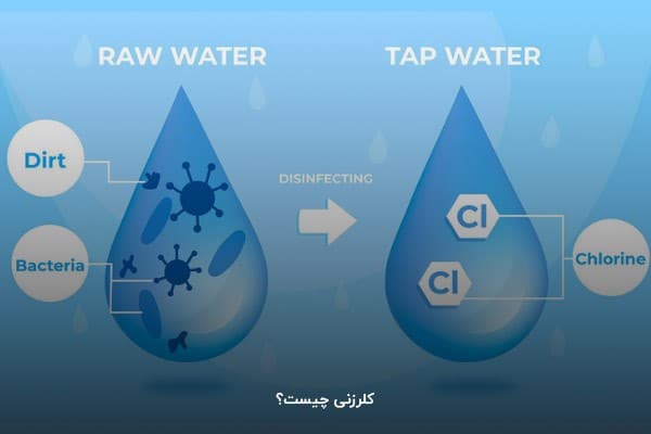 کلرزنی چیست؟