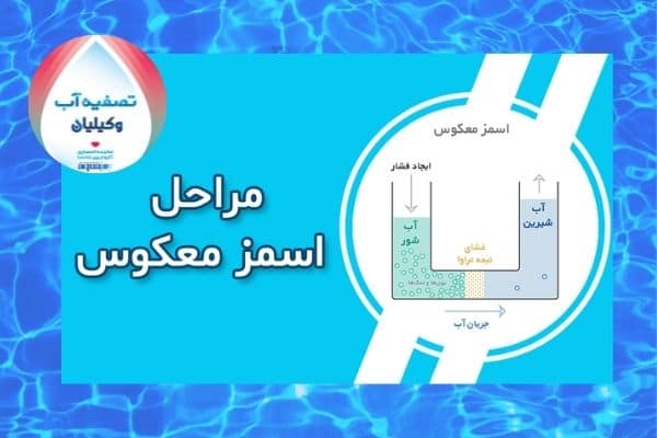 مراحل اسمز معکوس